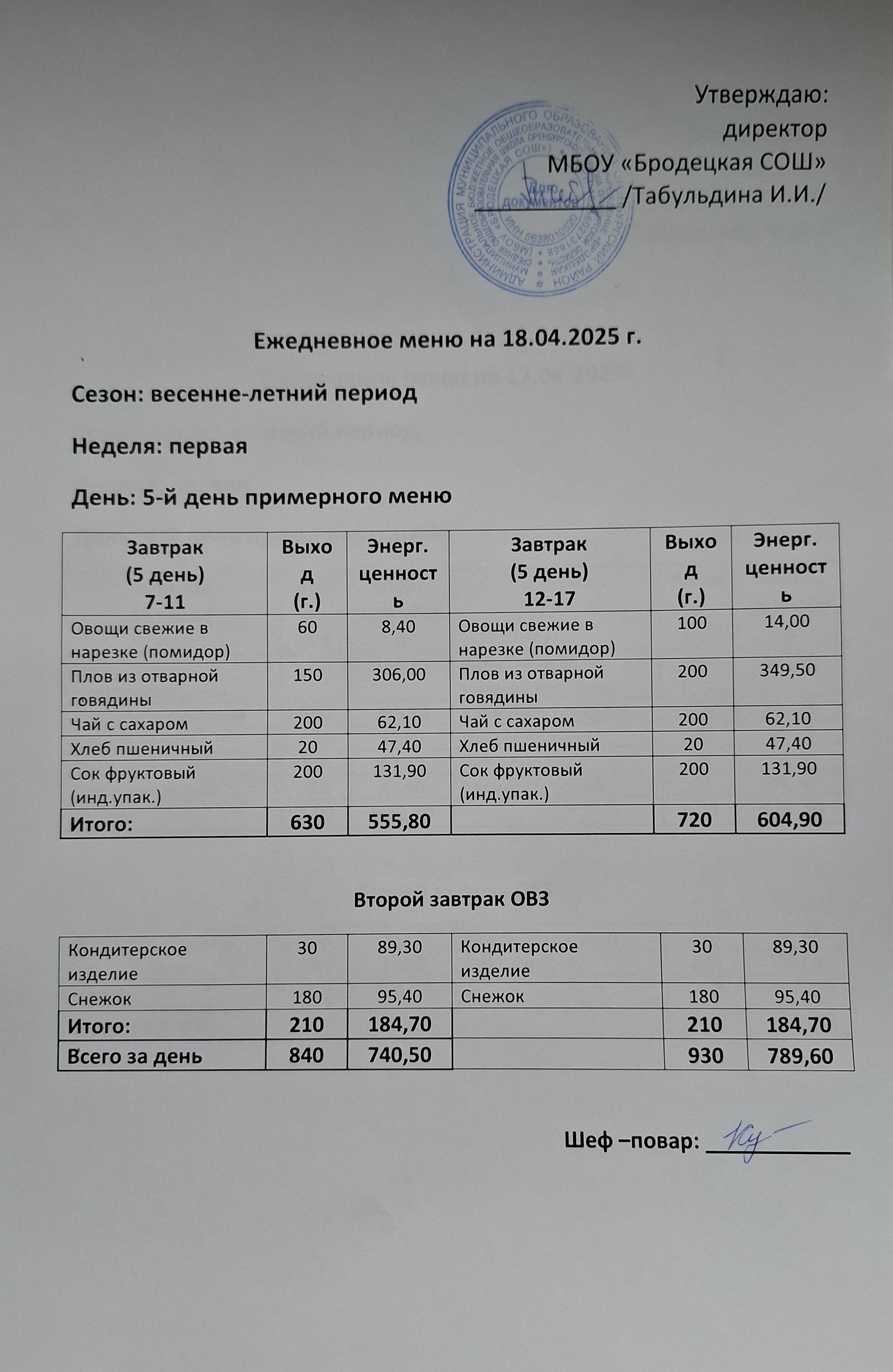 Ежедневное меню