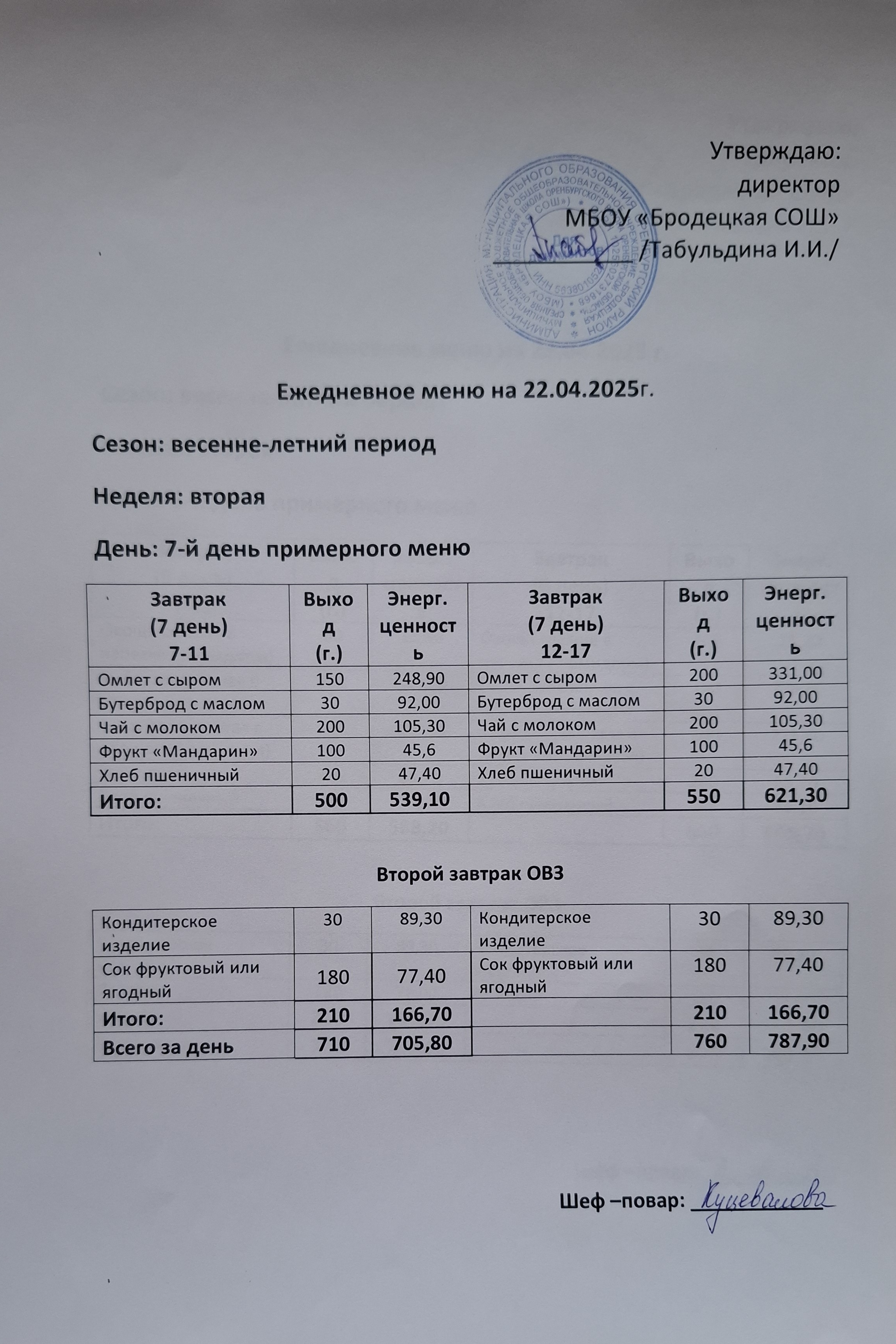 Ежедневное меню