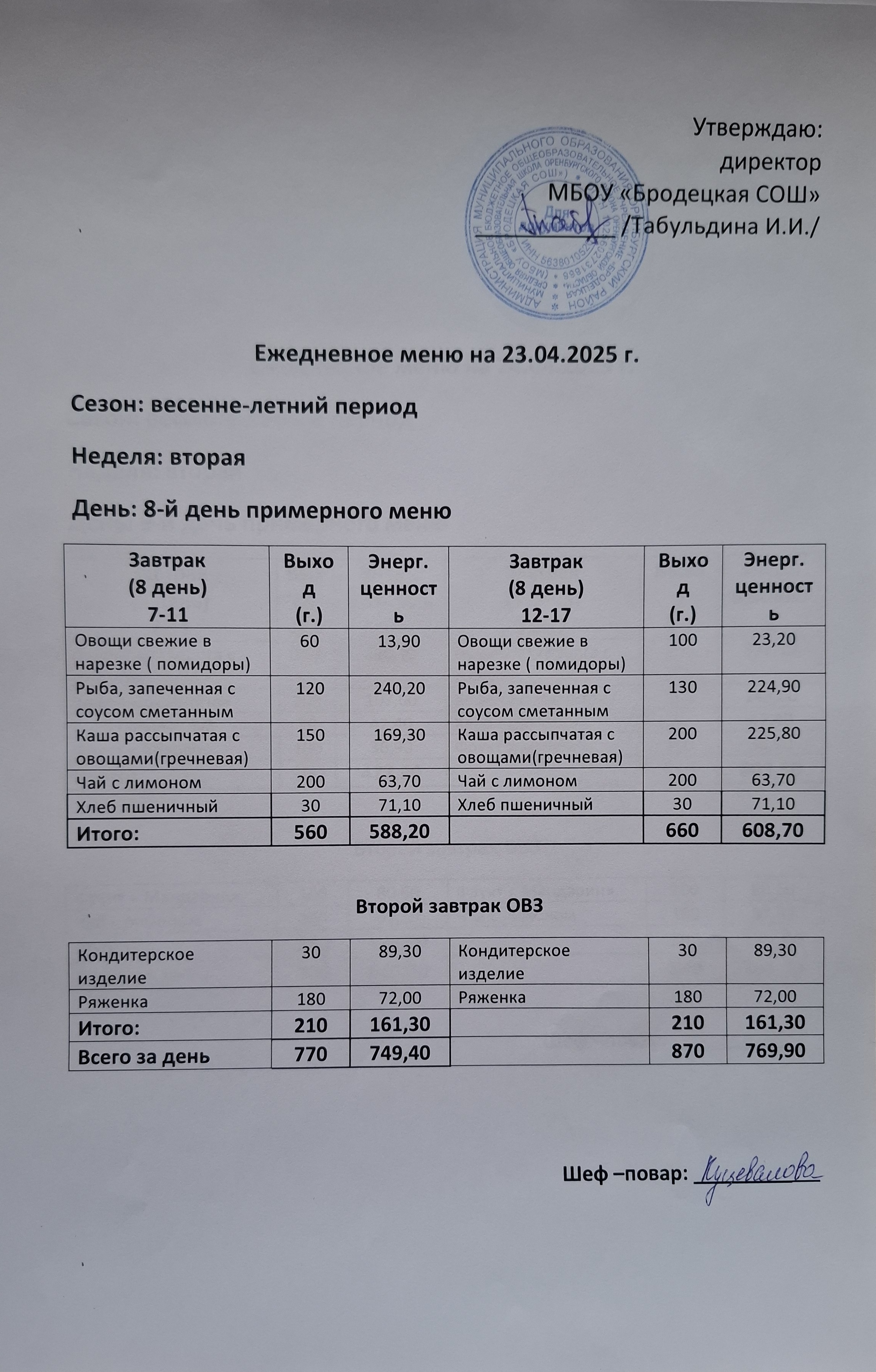 Ежедневное меню