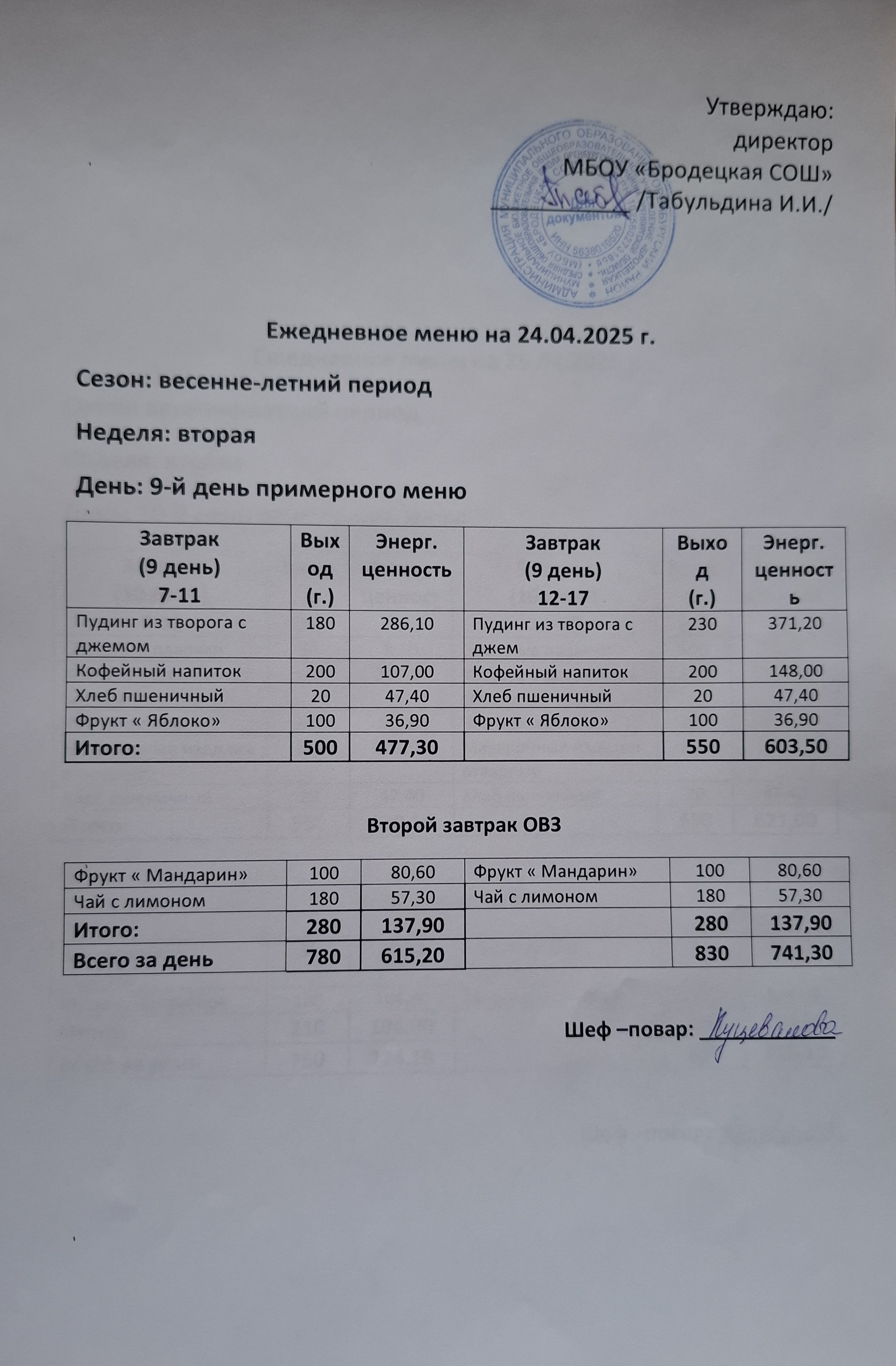 Ежедневное меню