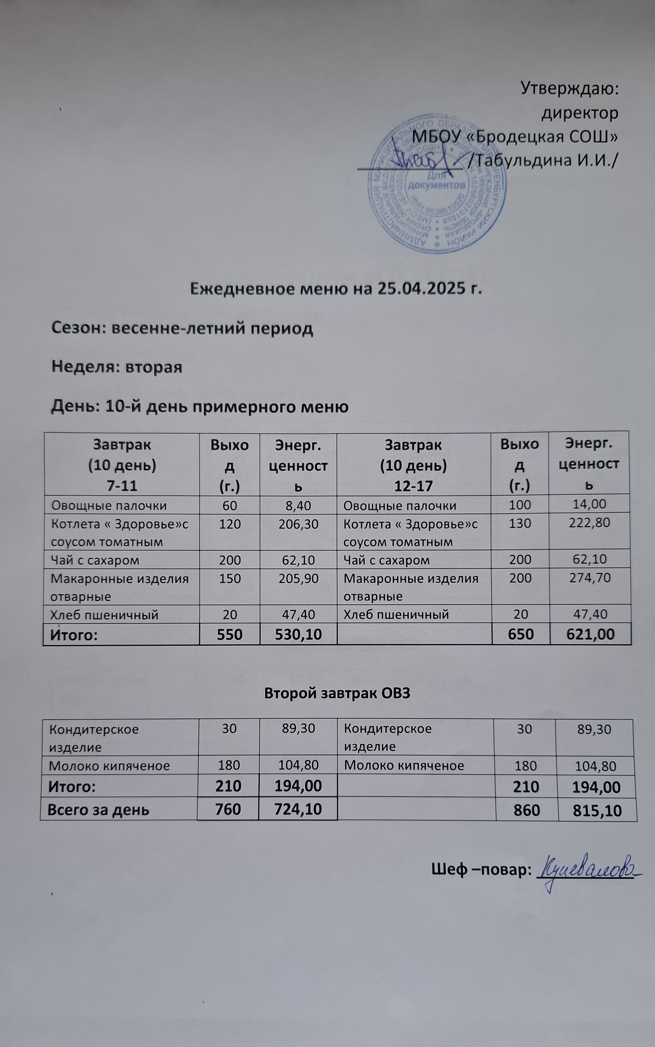 Ежедневное меню